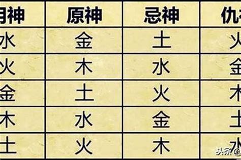 五行喜用|八字喜用神在线查询器,在线查五行喜神忌神